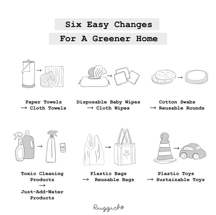 Six Easy Changes For A Greener Home